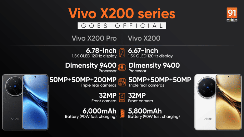 Vivo X200: The Ultimate Smartphone for ₹65,999